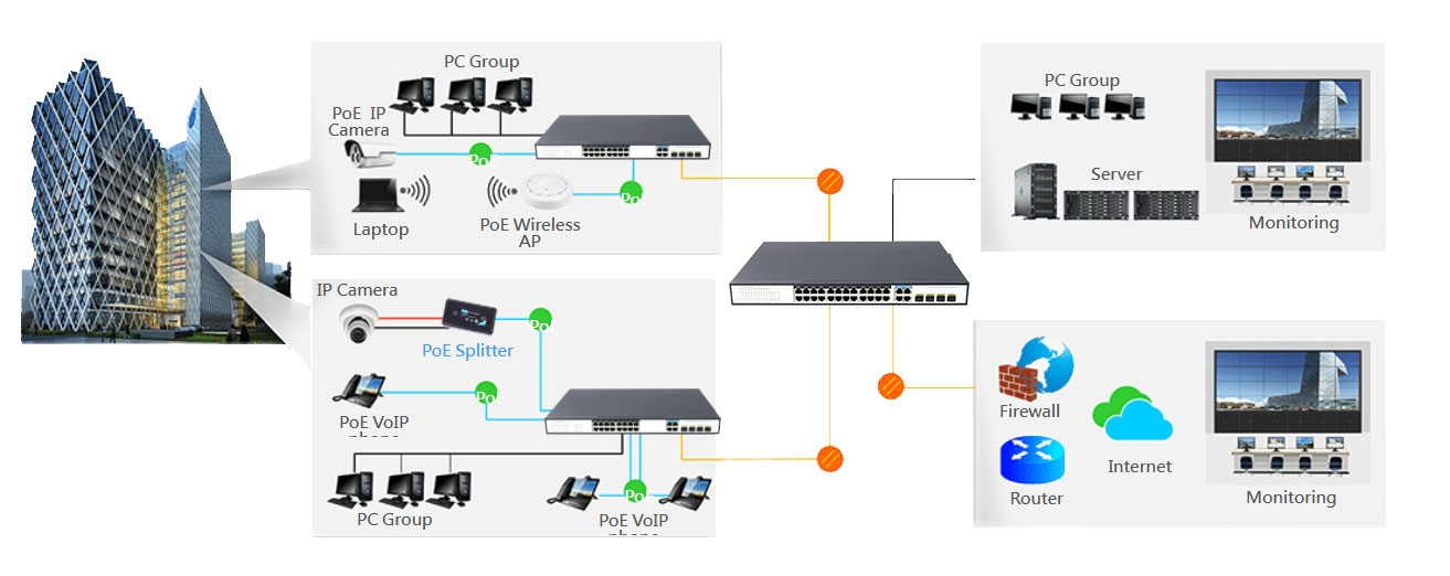 24-Port 10/100/1000Mbps PoE Switch with 4 1000M Combo Uplink - Unmanaged Gigabit PoE Switch - 2