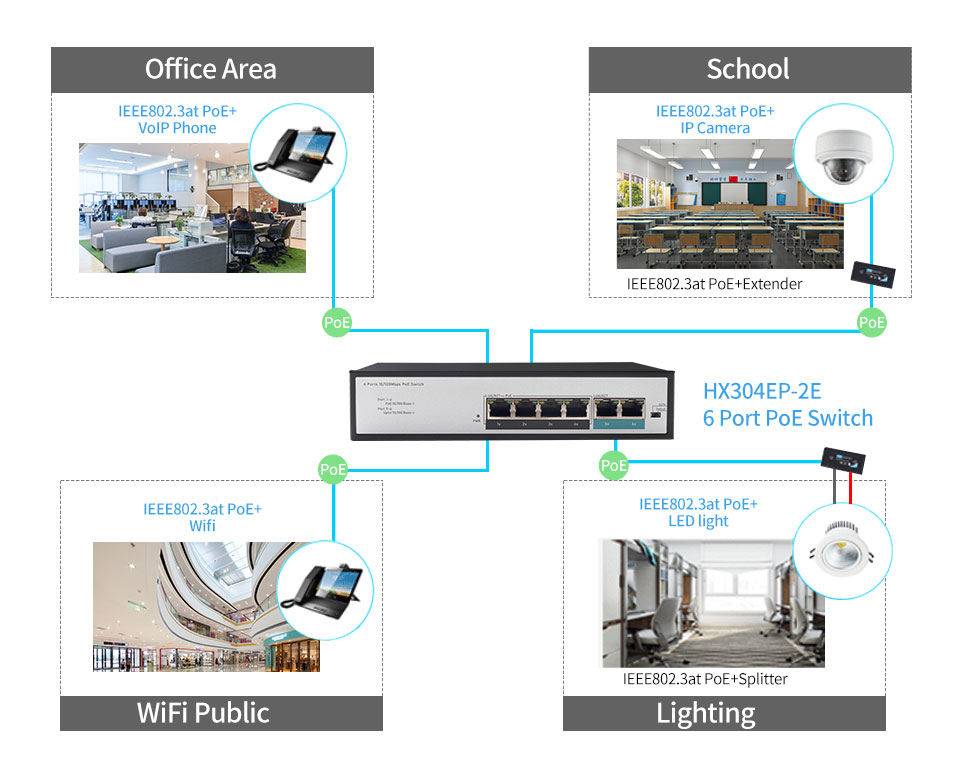 4 Ports 10/100Mbps PoE Switch with 2 RJ45 Uplink HX304EP-2E - Unmanaged Fast PoE Switch - 4