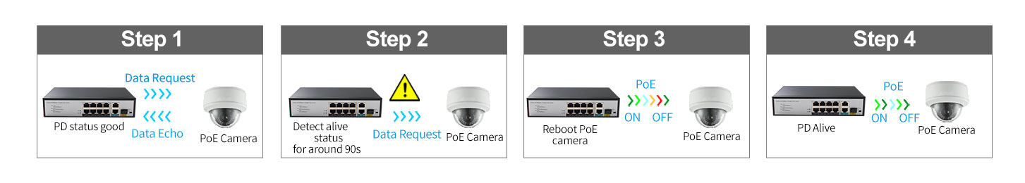 8 Ports 10/100/1000Mbps PoE Switch with 2 Gigabit RJ45 and 1Gigabit SFP HX308GP-2G1SFP - Unmanaged Gigabit PoE Switch - 2