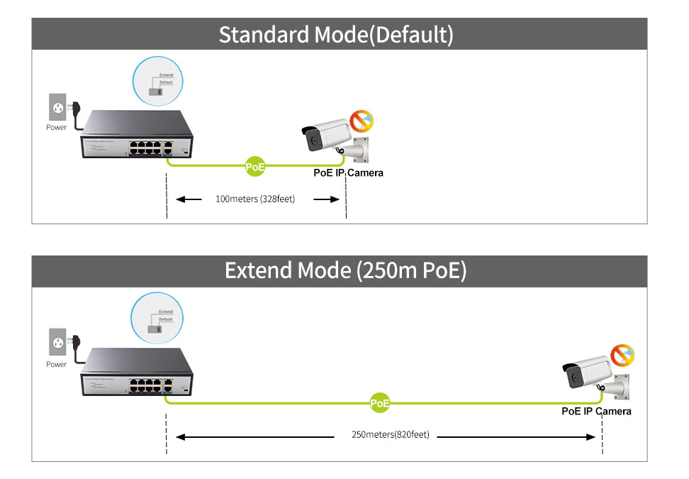 8 Ports 10/100Mbps + 2 Gigabit Poe Switch HX308EP-2G - Unmanaged Fast PoE Switch - 4