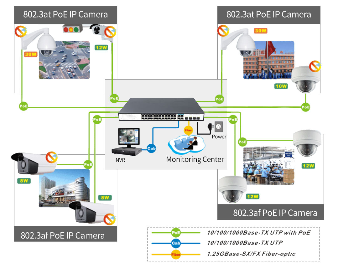 24-Port 10/100/1000Mbps PoE Switch with 4 1000M Combo Uplink - Unmanaged Gigabit PoE Switch - 4