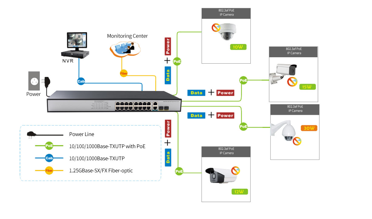 16 Ports Gigabit PoE Switch with 2 Gigabit Combo Uplink HX316GP-2G2SFP - Unmanaged Gigabit PoE Switch - 4