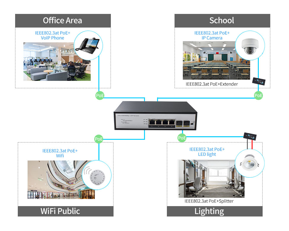 4 Ports 10/100/1000Mbps PoE Switch with 2 SFP Uplink HX304GP-2SFP - Unmanaged Gigabit PoE Switch - 4