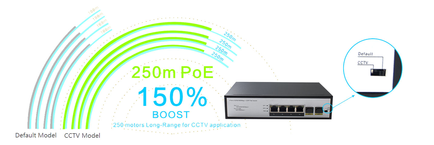 4 Ports 10/100/1000Mbps PoE Switch with 2 SFP Uplink HX304GP-2SFP - Unmanaged Gigabit PoE Switch - 4