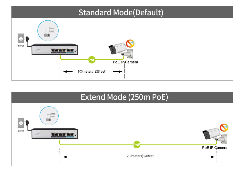 4 Ports 10/100Mbps PoE Switch with 1 SFP Uplink HX304EP-1SFP - Unmanaged Fast PoE Switch - 4