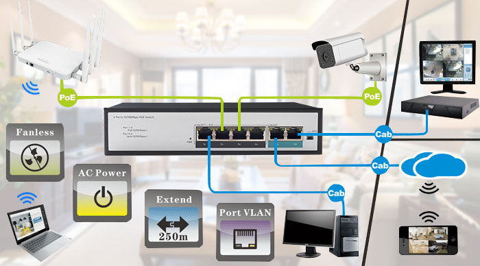 4 Ports 10/100Mbps PoE Switch with 1 SFP Uplink HX304EP-1SFP - Unmanaged Fast PoE Switch - 2