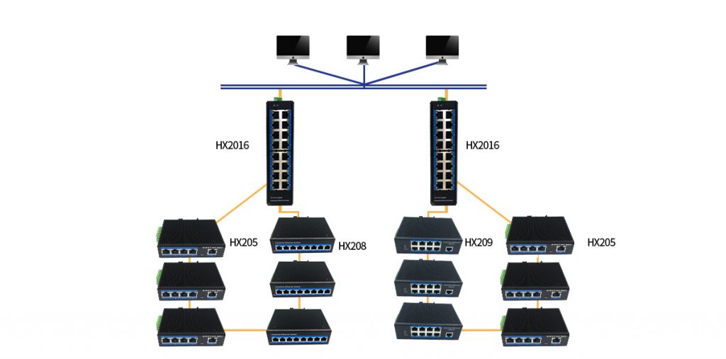 HANSUN-Wind power station monitoring solution