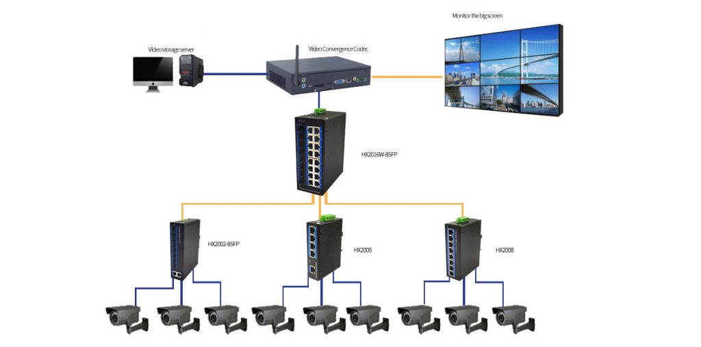 Power automation alarm monitoring system solution