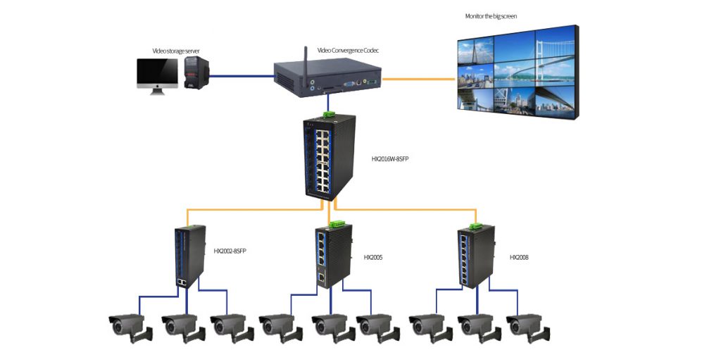 Power automation alarm monitoring system solution - Showcase - 2