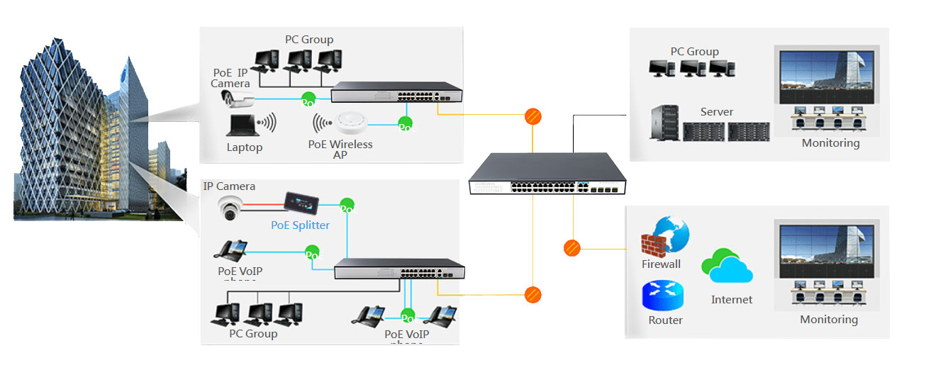 16 Ports 10/100Mbps PoE Switch with 2 Gigabit Combo Uplink HX-316EP-2G2SFP - Unmanaged Fast PoE Switch - 2