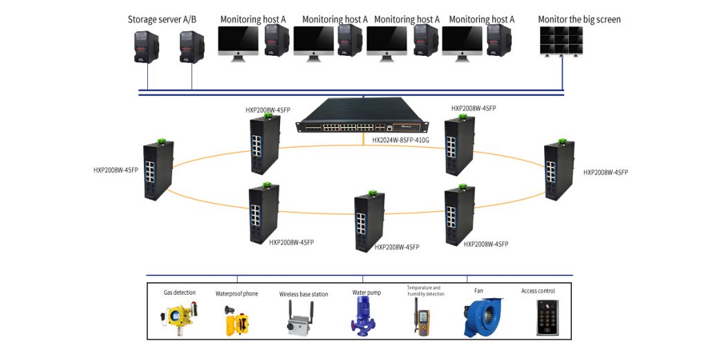 HANSUN-Pipe gallery monitoring and alarm solutions - Showcase - 2