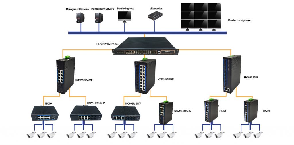 Hydropower station monitoring solution - Showcase - 2