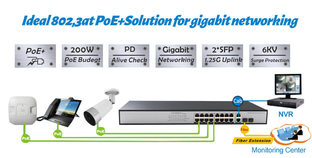 16 Ports Gigabit PoE Switch with 2 Gigabit Combo Uplink HX316GP-2G2SFP - Unmanaged Gigabit PoE Switch - 2