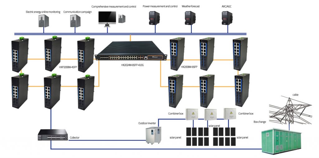 HANSUN-Photovoltaic power station monitoring system - Showcase - 2