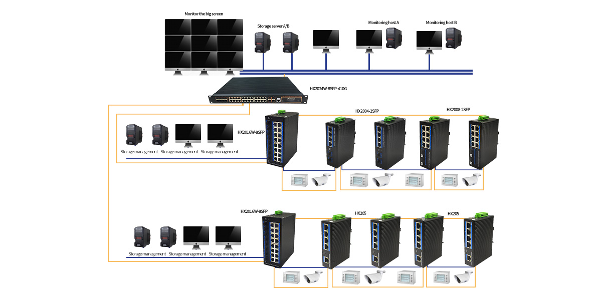 4-Port 10/100Base-TX to 2-Port 100Base-FX Industrial Ethernet Switch - Industrial Ethernet Switches - 2
