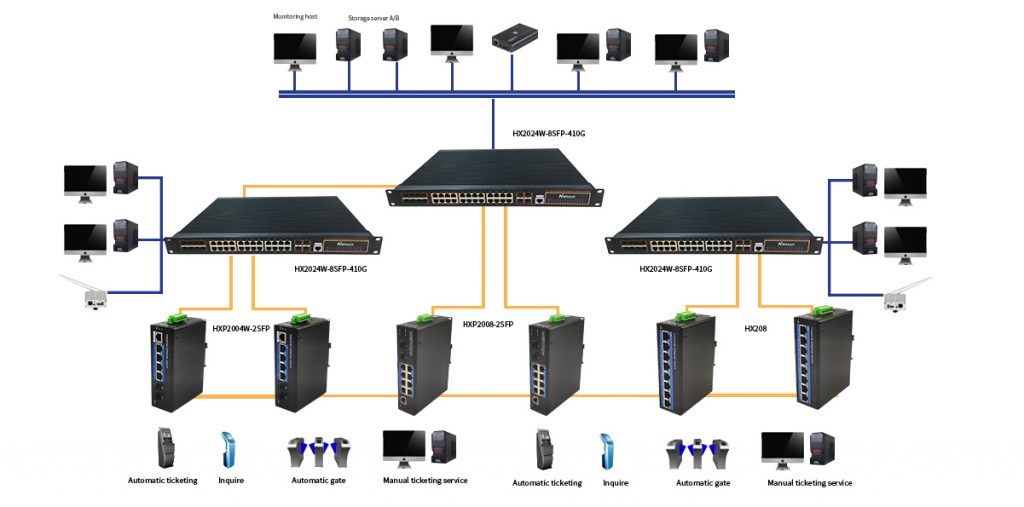 Rail transit automatic ticketing solution