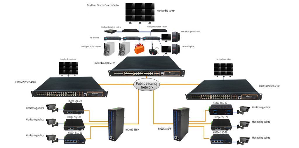 HANSUN-Safe City Road Monitoring Solution - Showcase - 2