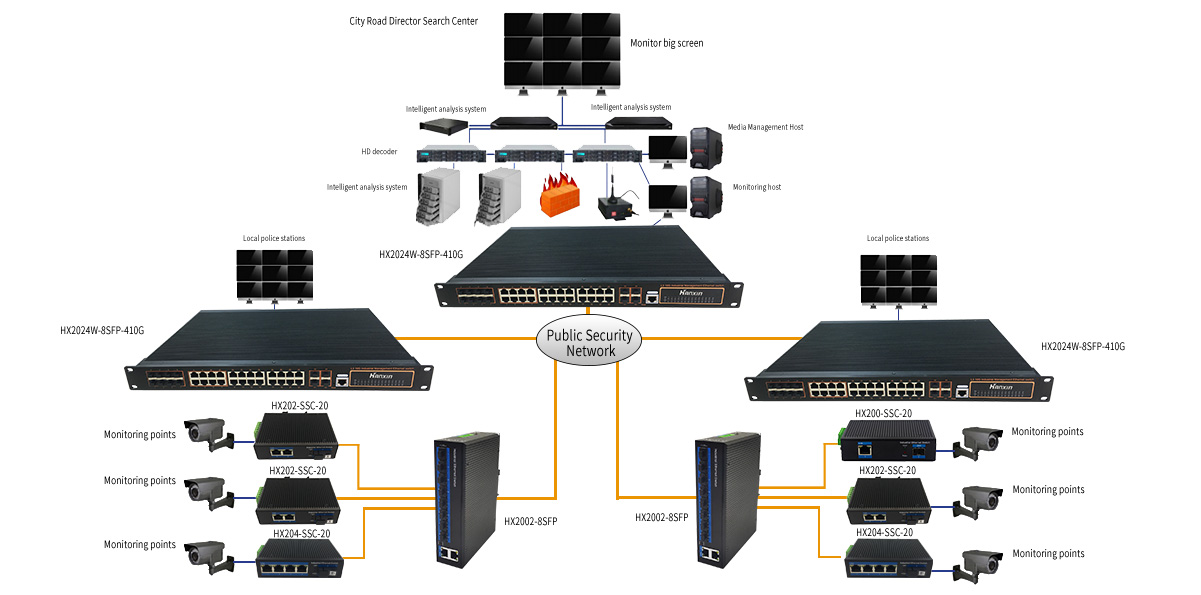 4-Port 10/100Base-TX to 100Base-FX Industrial Ethernet Switch - Industrial Ethernet Switches - 2