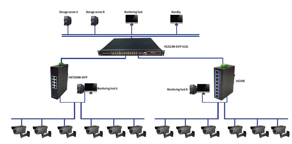 Industrial Automation Monitoring System
