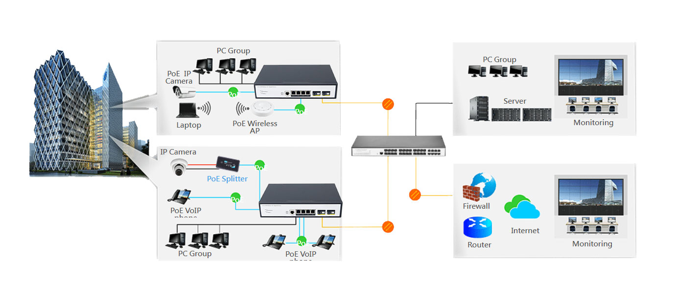 4 Ports 10/100/1000Mbps Managed PoE Switch with 2 Gigabit SC HX304GPM-2SSC20 - Managed Gigabit PoE Switch - 2