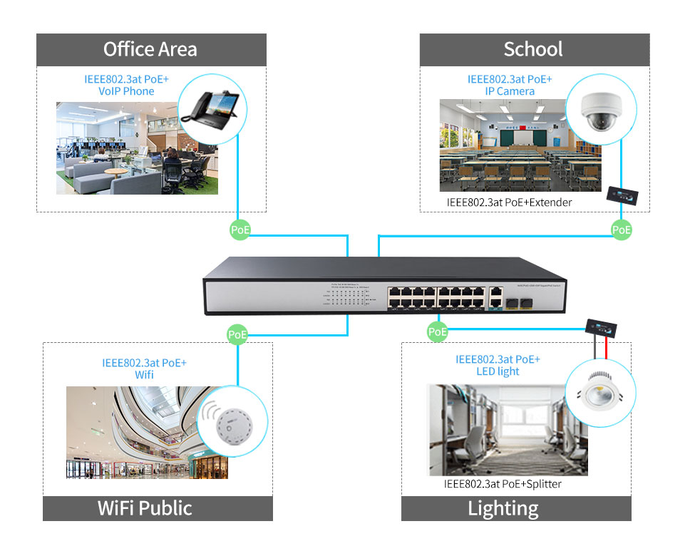 16 Ports 10/100Mbps PoE Switch with 2 Gigabit Combo Uplink HX-316EP-2G2SFP - Unmanaged Fast PoE Switch - 4