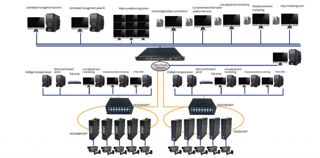 HANSUN-Metro IP Video Surveillance Solution