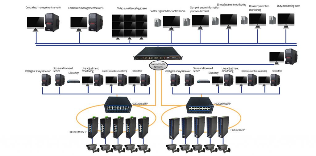 HANSUN-Metro IP Video Surveillance Solution - Showcase - 2