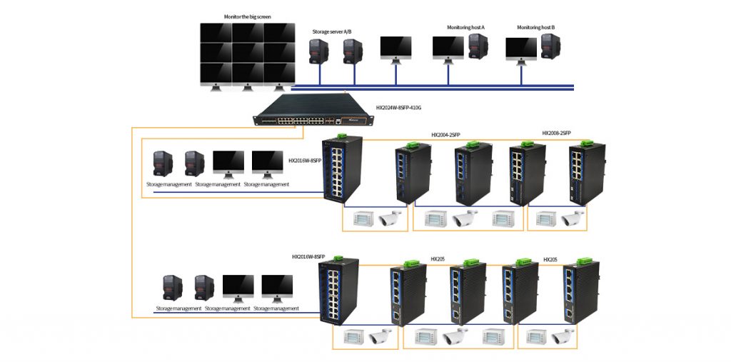 HANSUN-Highway monitoring system - Showcase - 2