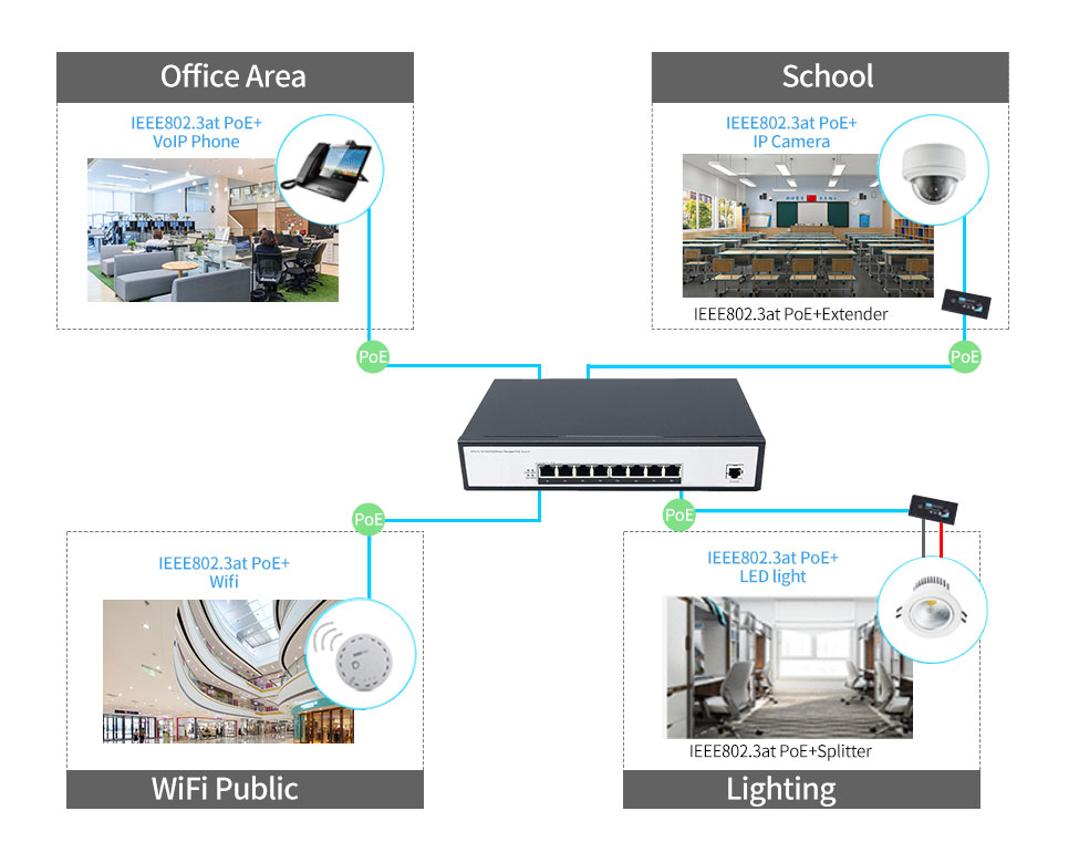 8 Ports 10/100/1000Mbps Managed PoE Switch HX308GPM - Managed Gigabit PoE Switch - 4