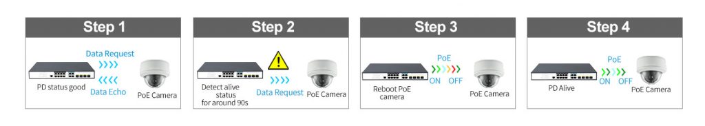 8 Ports 10/100/1000Mbps Managed PoE Switch with 4 Gigabit Combo HX308GPM--4G4SFP - Managed Gigabit PoE Switch - 15