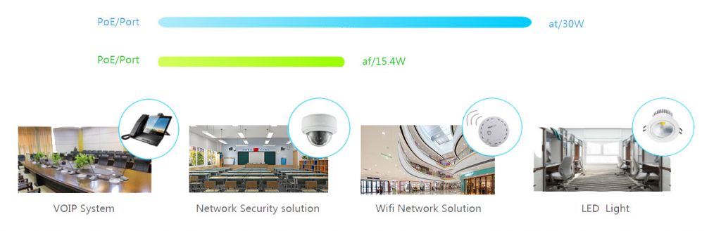 8 Ports 10/100/1000Mbps Managed PoE Switch with 2 Gigabit SFP HX308GPM-2SFP - Managed Gigabit PoE Switch - 14