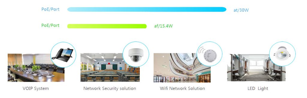 8 Ports 10/100/1000Mbps Managed PoE Switch with 4 Gigabit Combo HX308GPM--4G4SFP - Managed Gigabit PoE Switch - 13