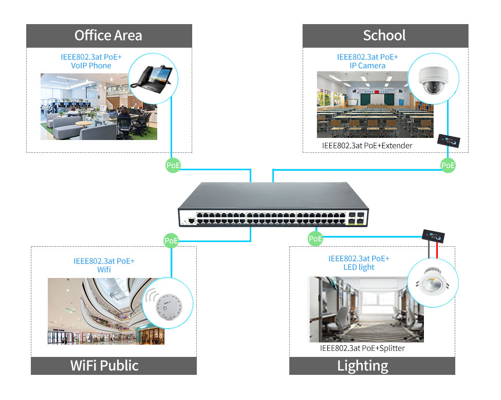 48 Ports 10/100/1000Mbps Managed PoE Switch with 4 Ports 10G SFP+ HX348GPM--4SFP+-L2 - Managed Gigabit PoE Switch With 10G SFP+ Uplink - 4