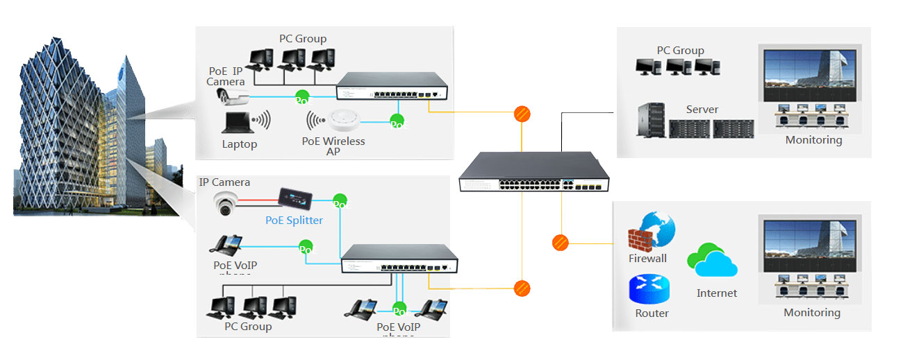 8-Port 2.5GBase-T Web Smart PoE+ Switch with 2 x10G SFP+ Slots HX30825GPM-2SFP+ - Managed Gigabit PoE Switch with 2.5G SFP+ Uplink - 4