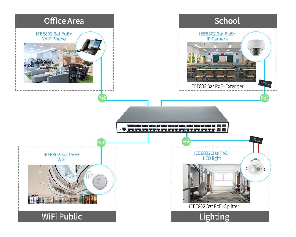 48 Ports 10/100/1000Mbps Managed PoE Switch with 4 Ports 2.5G SFP+ HX348GPM--425SFP+-L2 - Managed Gigabit PoE Switch with 2.5G SFP+ Uplink - 4