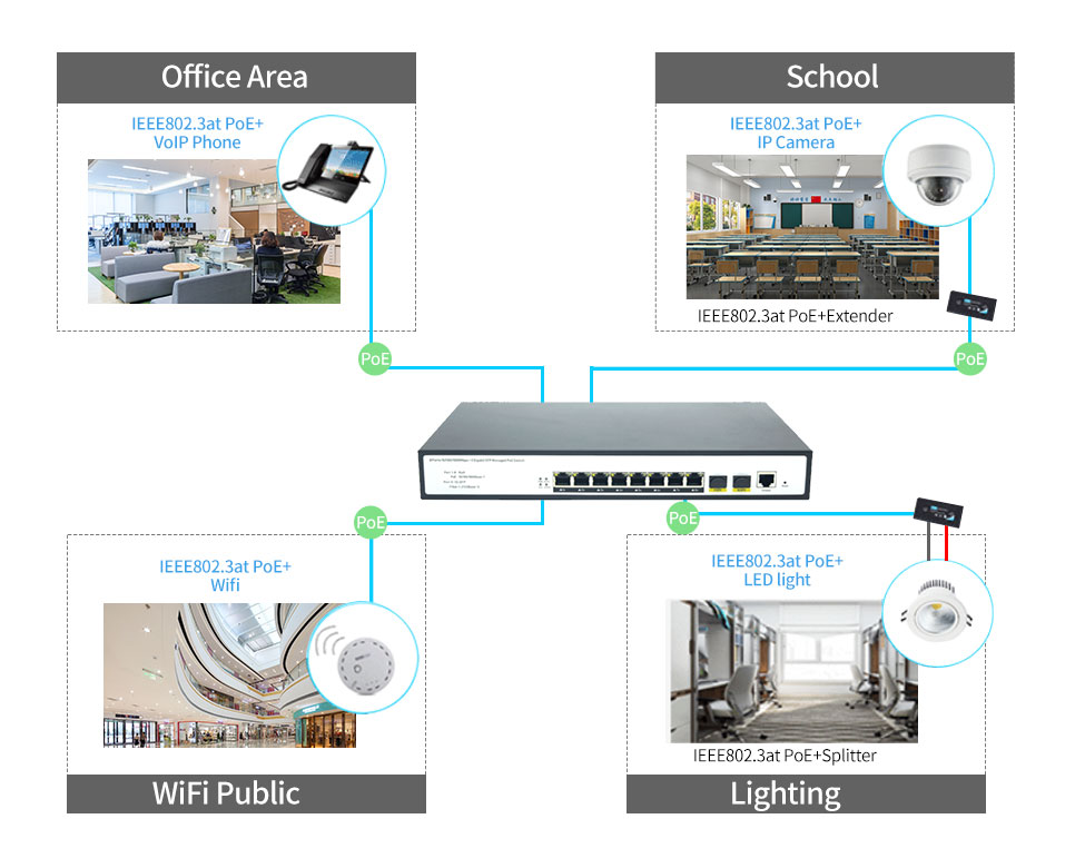 8 Ports 10/100/1000Mbps Managed PoE Switch with 2 Gigabit SFP HX308GPM-2SFP - Managed Gigabit PoE Switch - 4