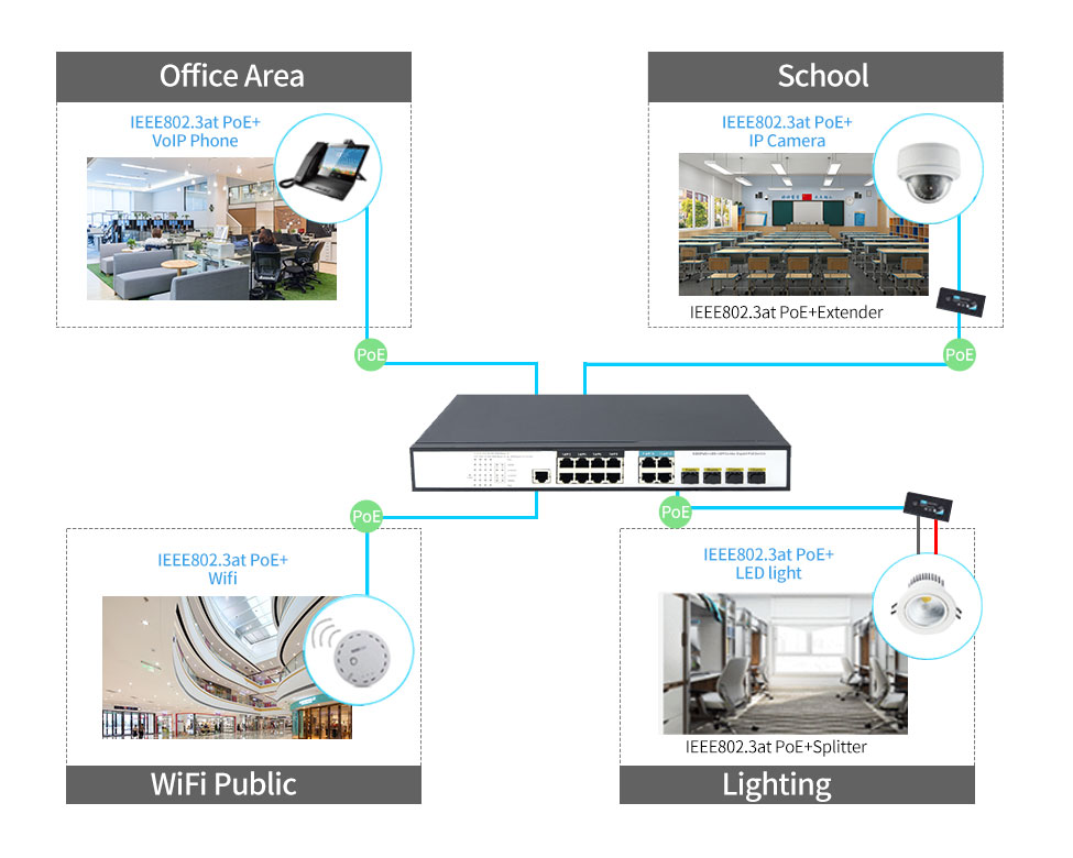 8 Ports 10/100/1000Mbps Managed PoE Switch with 4 Gigabit Combo HX308GPM--4G4SFP - Managed Gigabit PoE Switch - 4