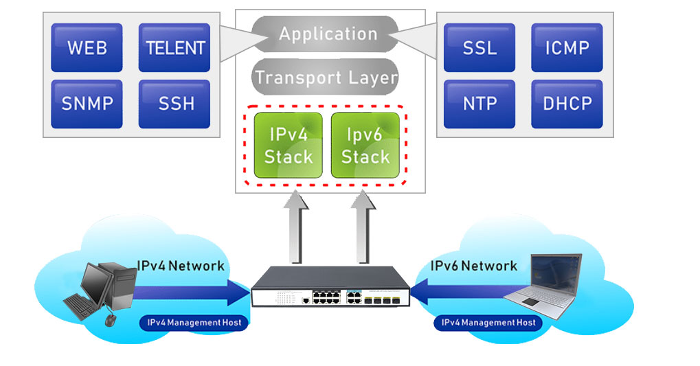 8 Ports 10/100/1000Mbps Managed PoE Switch with 4 Gigabit Combo HX308GPM--4G4SFP - Managed Gigabit PoE Switch - 4