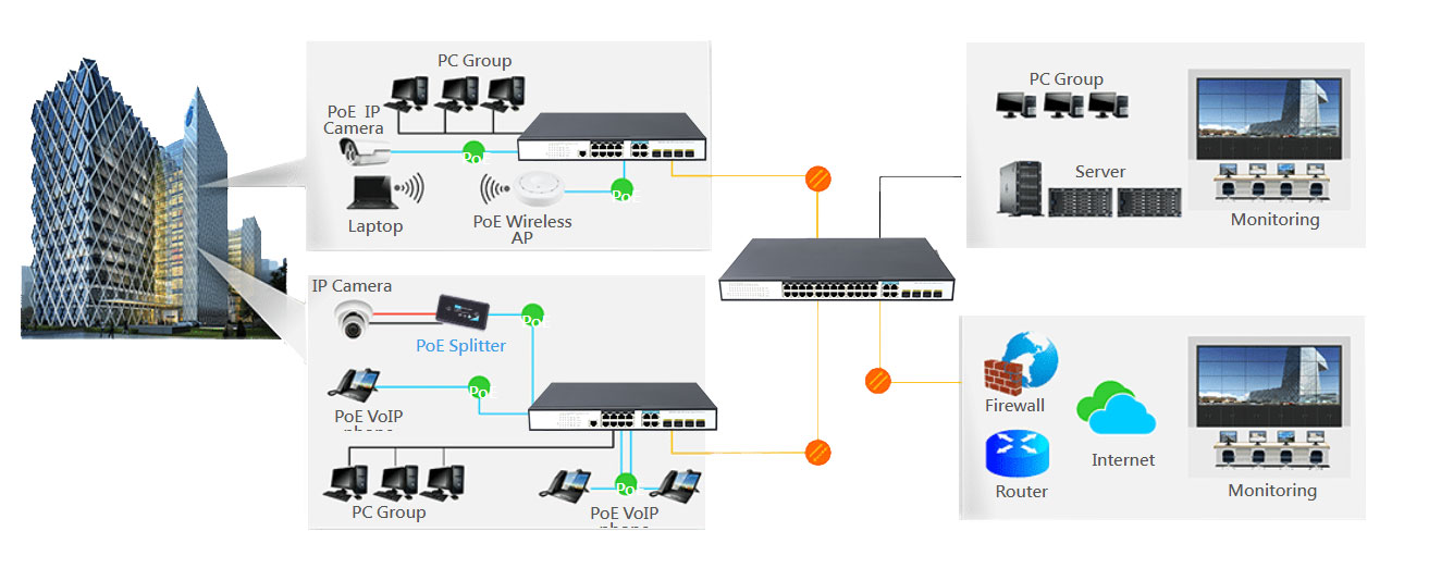 8 Ports 10/100/1000Mbps Managed PoE Switch with 4 Gigabit Combo HX308GPM--4G4SFP - Managed Gigabit PoE Switch - 2