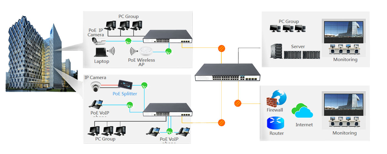 24 Ports 10/100/1000Mbps Managed PoE Switch with 4 Ports 2.5G SFP+ HX324GPM--425SFP+-L2 - Managed Gigabit PoE Switch with 2.5G SFP+ Uplink - 2