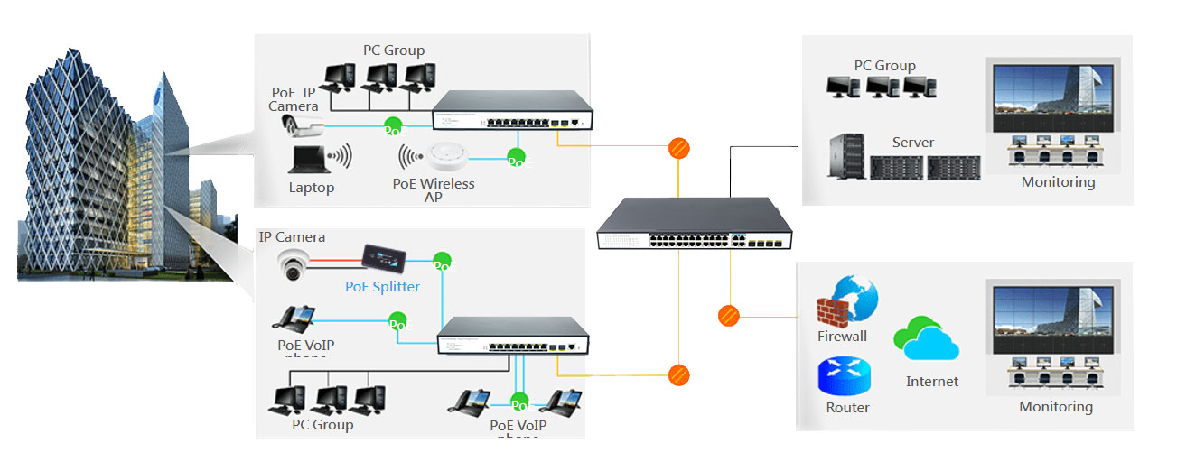 8 Ports 10/100/1000Mbps Managed PoE Switch with 2 Gigabit SFP HX308GPM-2SFP - Managed Gigabit PoE Switch - 2
