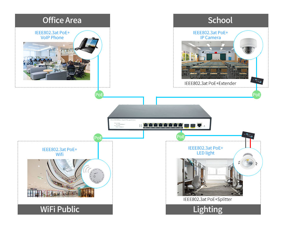 8 Ports 10/100/1000Mbps Managed PoE Switch with 2 Ports 2.5G  SFP+ HX308GPM-225SFP+ - Managed Gigabit PoE Switch with 2.5G SFP+ Uplink - 4