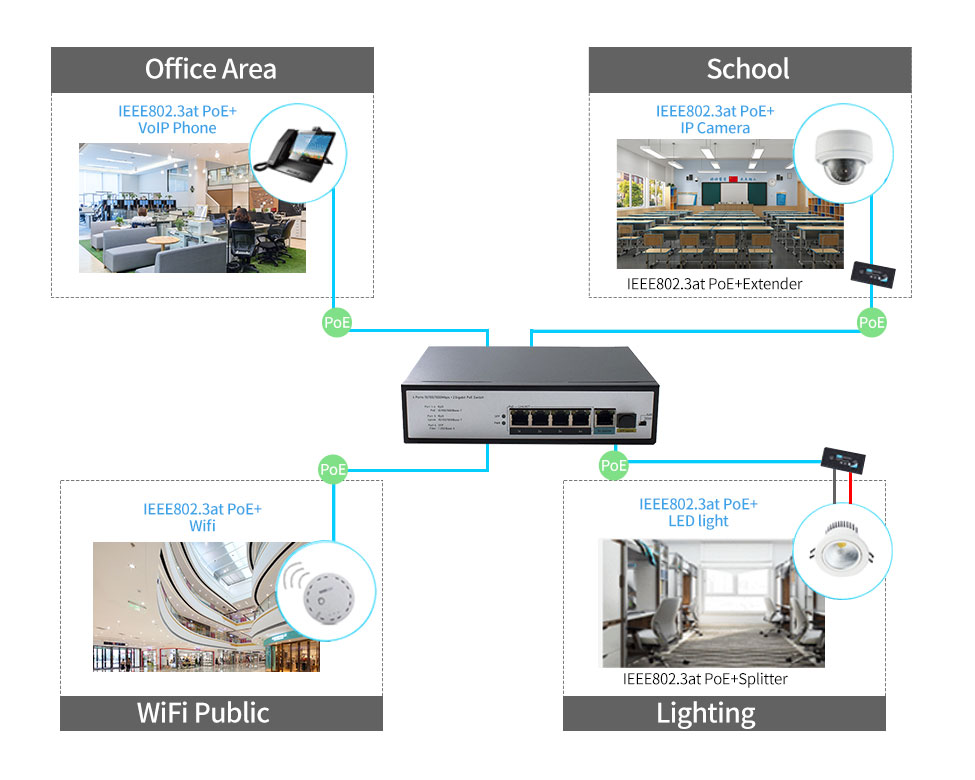 4 Ports 10/100/1000Mbps PoE Switch with 1 Gigabit RJ45 and 1 SFP Uplink HX304GP-1G1SFP - Unmanaged Gigabit PoE Switch - 4