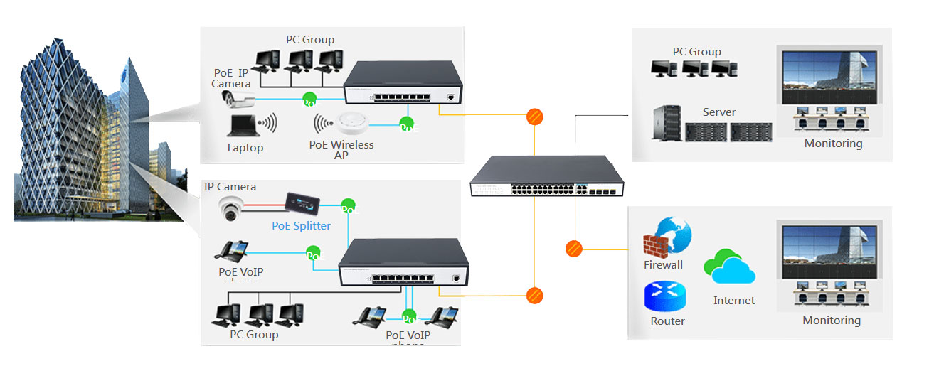 8 Ports 10/100/1000Mbps Managed PoE Switch HX308GPM - Managed Gigabit PoE Switch - 2