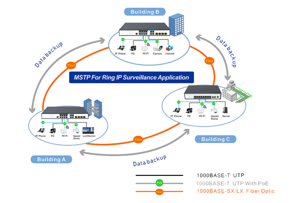 8 Ports 10/100/1000Mbps Managed PoE Switch with 4 Gigabit Combo HX308GPM--4G4SFP - Managed Gigabit PoE Switch - 8