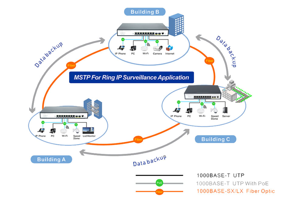 8 Ports 10/100/1000Mbps Managed PoE Switch with 2 Gigabit SFP HX308GPM-2SFP - Managed Gigabit PoE Switch - 8