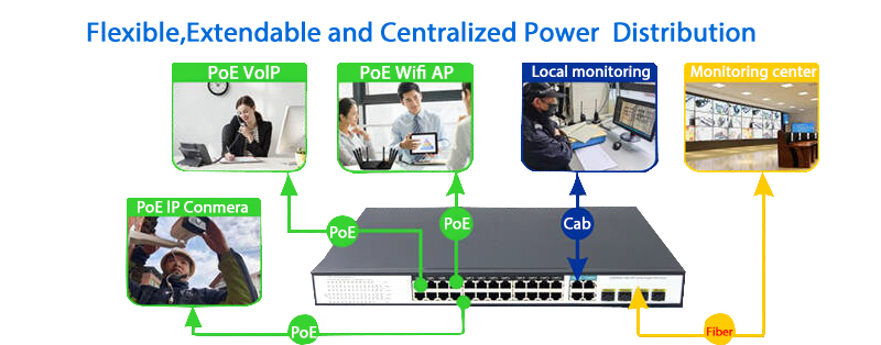24 Ports 10/100/1000Mbps Managed PoE Switch with 4 Gigabit Combo HX324GPM--4G4SFP - Managed Gigabit PoE Switch - 4
