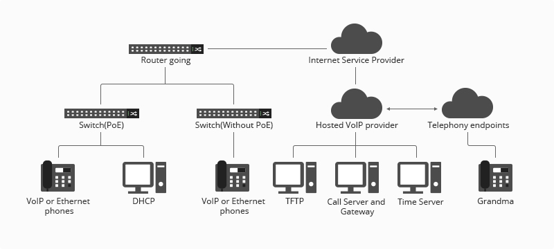What Is VoIP and VoIP Phone System? - News - 2