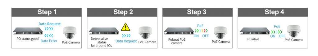 48 Ports 10/100/1000Mbps Managed PoE Switch with 4 Ports 2.5G SFP+ HX348GPM--425SFP+-L2 - Managed Gigabit PoE Switch with 2.5G SFP+ Uplink - 14