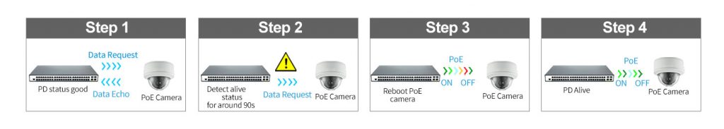 48 Ports 10/100/1000Mbps Managed PoE Switch with 4 Ports 10G SFP+ HX348GPM--4SFP+-L2 - Managed Gigabit PoE Switch With 10G SFP+ Uplink - 12